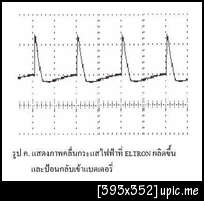 รูปแสดงรูปคลื่นกระแสไฟฟ้าที่ ELTRON ผลิตขึ้นและป้อนกลับเข้าแบตเตอรี่