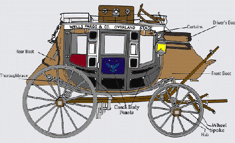 stagecoach1.gif