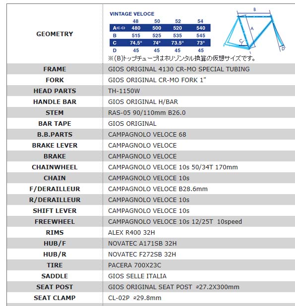 สเปครถ วินเทจอิตาลี่.jpg