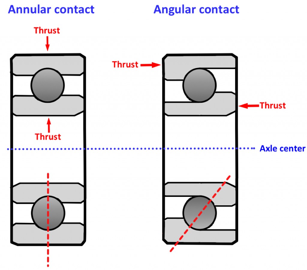 inside-bearings.jpg