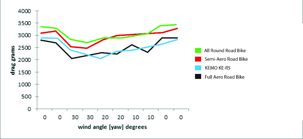 KE-R5 graph.jpg