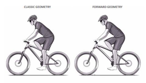 Mondraker-Forward-Geometry-on-the-bike-comparison.jpg