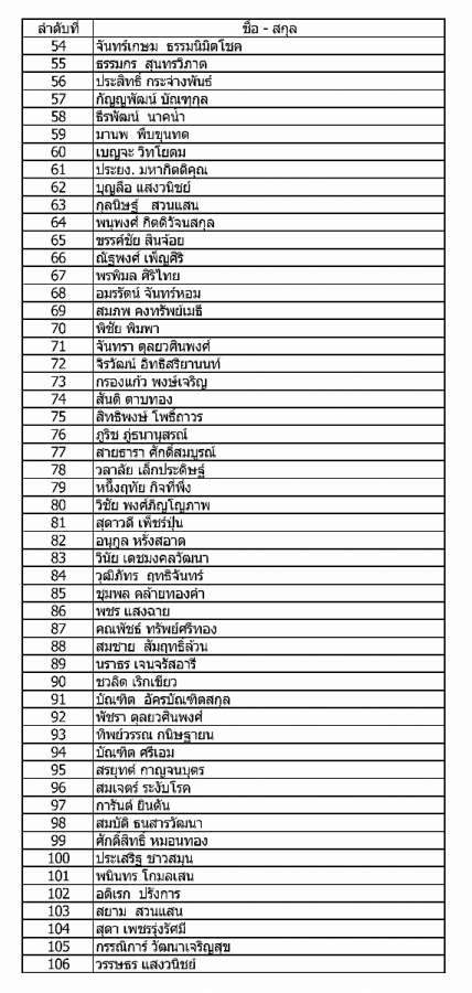 รายชื่อ ตรวจสอบแล้ว-2.jpg