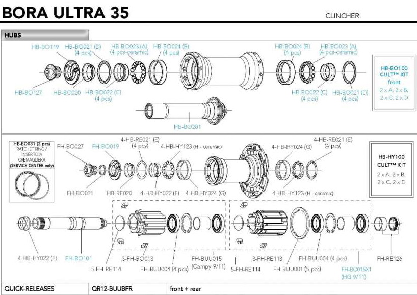 Bora ultra 35.jpg