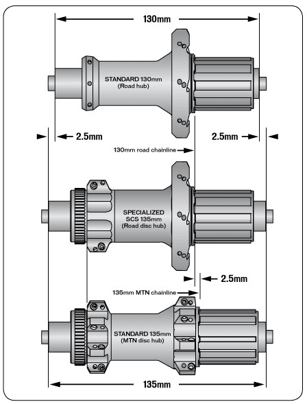 specialized-SCS-thru-axle-hub-system-spec-sheet.jpg