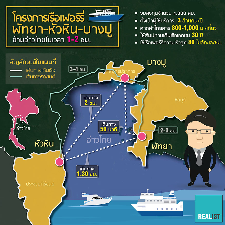 เรือเฟอร์รี่เชื่อมระหว่าง พัทยา-หัวหิน-บางปู.jpg