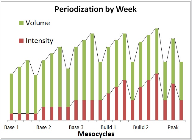 slide 9 what-is-periodization.jpg