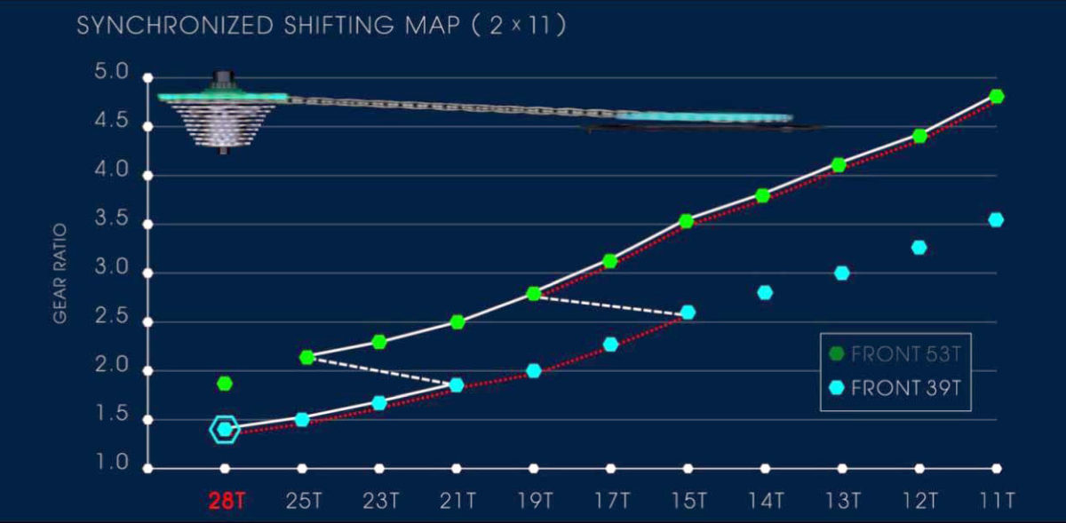 Shimano-Synchro-Shift_over-the-air-firmware-update-Ultegra-6800-Dura-Ace-9000_map.jpg