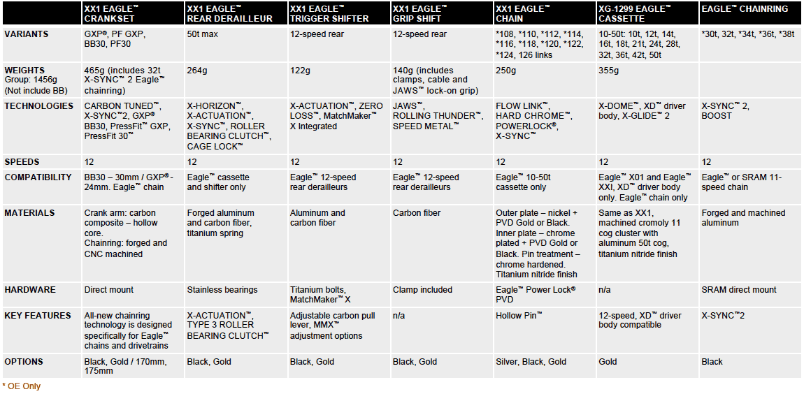 SRAM-XX1-Eagle-tech-specs-chart.gif