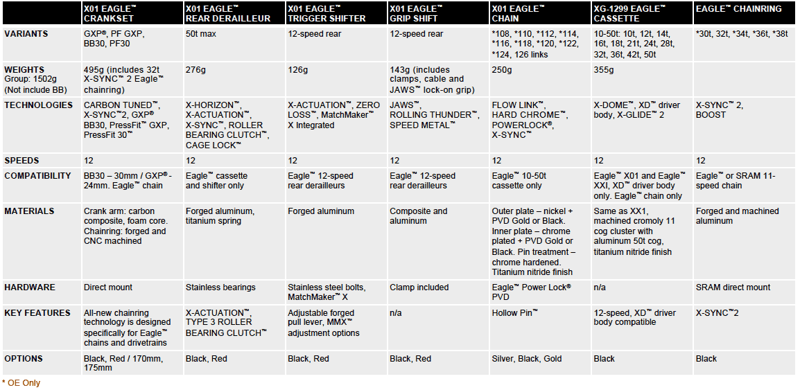 SRAM-X01-Eagle-tech-specs-chart.gif