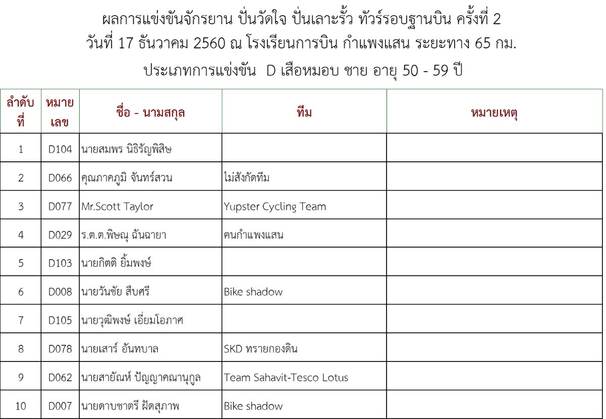 ผลการแข่งขัน.4.jpg