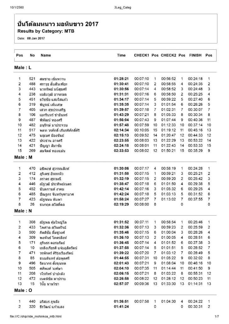 ปั่นมอหินขาว_MTB-1.jpg