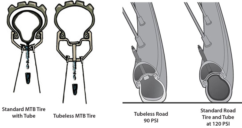 Tubeless-Tires.jpg