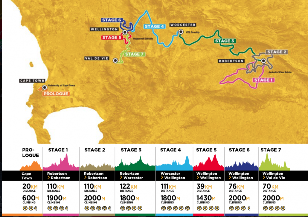 AbsaCapeEpic_RideGuide2018-16.png