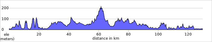 elevation_profile.jpg