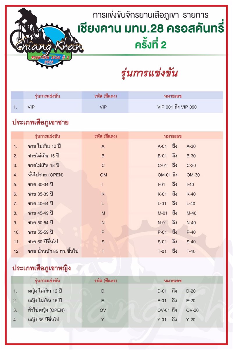 รุ่นการแข่งขัน...ปรับแก้ใหม่