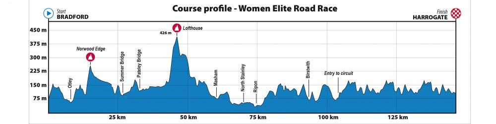 Women-Elite-Road-Race-1-e1537976092650.jpg